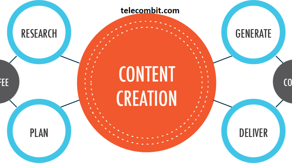 Enhanced Content Creation- telecombit.com