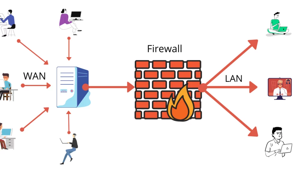 Having a Reliable Firewall