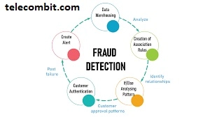 Implementing Fraud Detection Tools-telecombit.com