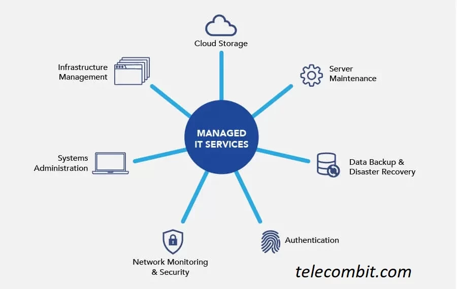  Key Benefits of Managed Service Providers-telecombit.com/