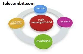 Managing Risk and Setting Stop Loss Levels-telecombit.com
