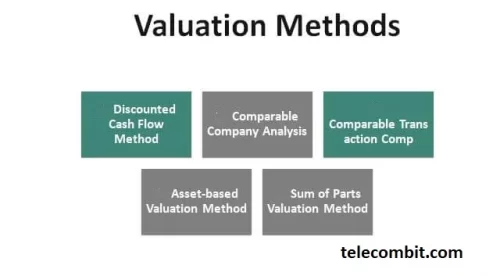 Methods Used in Valuation Services-telecombit.com