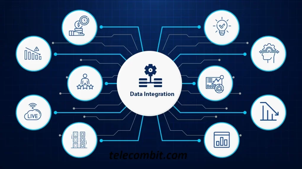  Integration with Other Systems-telecombit.com