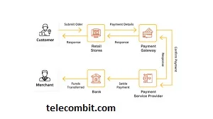 Partnering with Trustworthy Payment Service Providers-telecombit.com