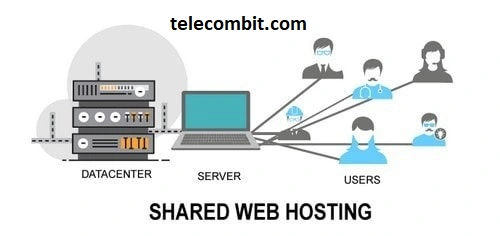 Shared Hosting Is Insecure and Unreliable-telecombit.com