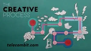 The Creative Process-telecombit.com