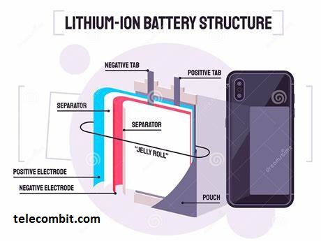The Power of Lithium Batterie-telecombit.com