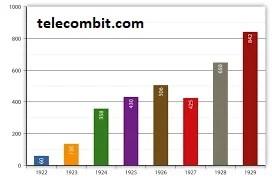 The Rise to Popularity-telecombit.com