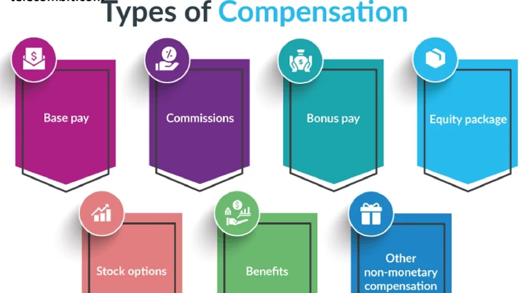Types of Compensation-telecombit.com