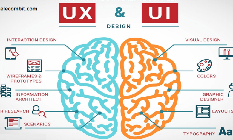 What Is UX and UI Design and Why Does It Matter?