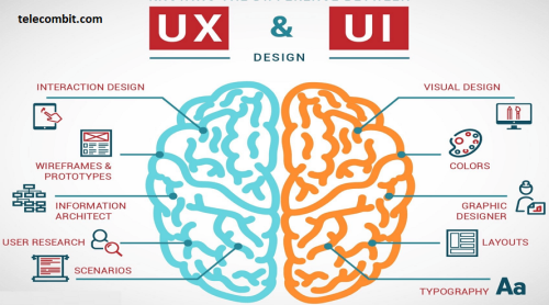 What Is UX and UI Design and Why Does It Matter?-telecombit.com