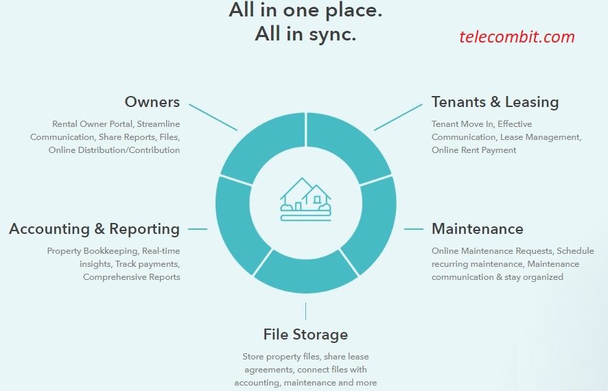 Ways Landlords Can Improve Rent Collection With Property Management Software- telecombit.com