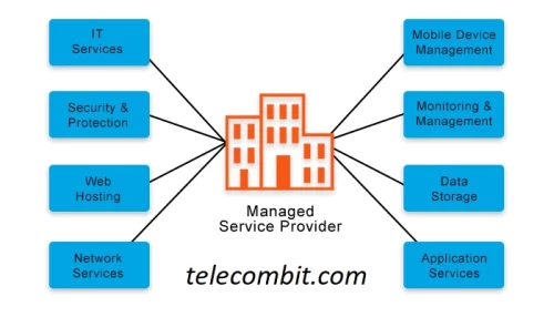  What is a Managed Service Provider-telecombit.com