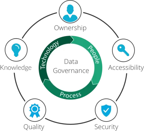 You Are Not Following Data Governance Policies