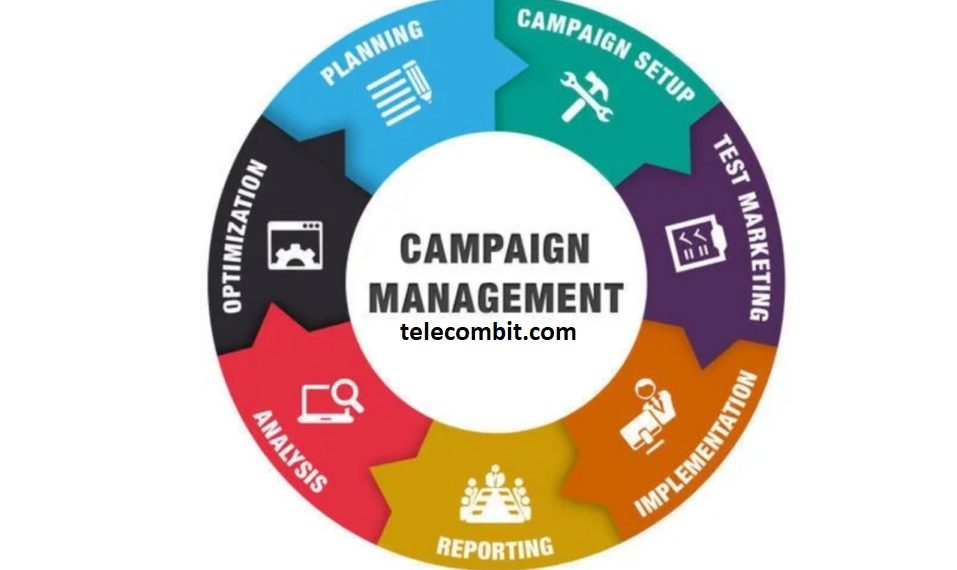 Campaign Implementation and Management-telecombit.com