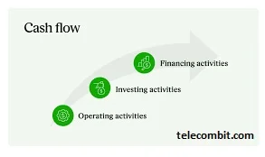 Assessing Financial Considerations and Cash Flow Potential-telecombit.com