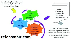 Comprehensive Education and Research-telecombit.com