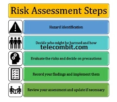 Danger Elements to Consider-telecombit.com