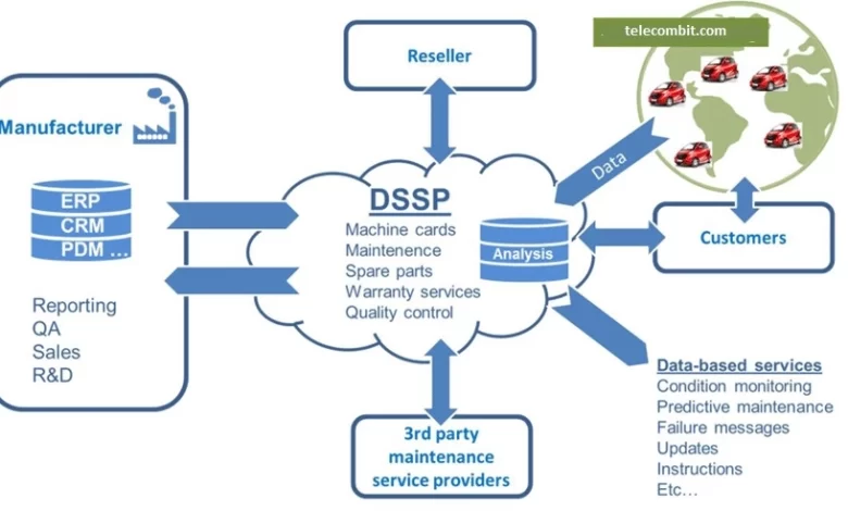 DSSP Login: A Comprehensive Accessing the Digital Services Support Platform