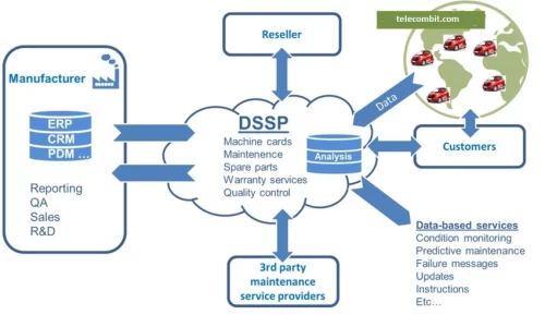 DSSP Login: A Comprehensive Accessing the Digital Services Support Platform-telecombit.com