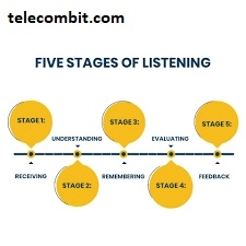 Foster Active Listening-telecombit.com