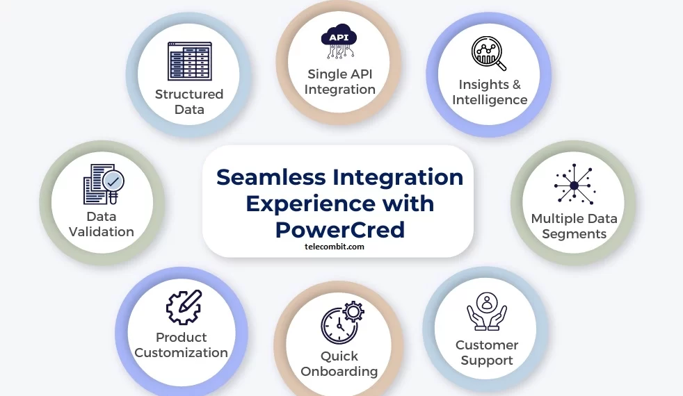 Seamless Integration and Customization-telecombit.com