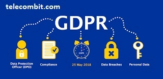 What is GDPR?-telecombit.com