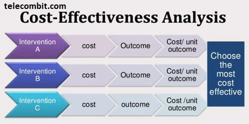 Cost Effectiveness-telecombit.com