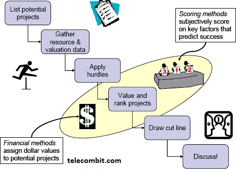 Diverse Portfolio of Projects-telecombit.com