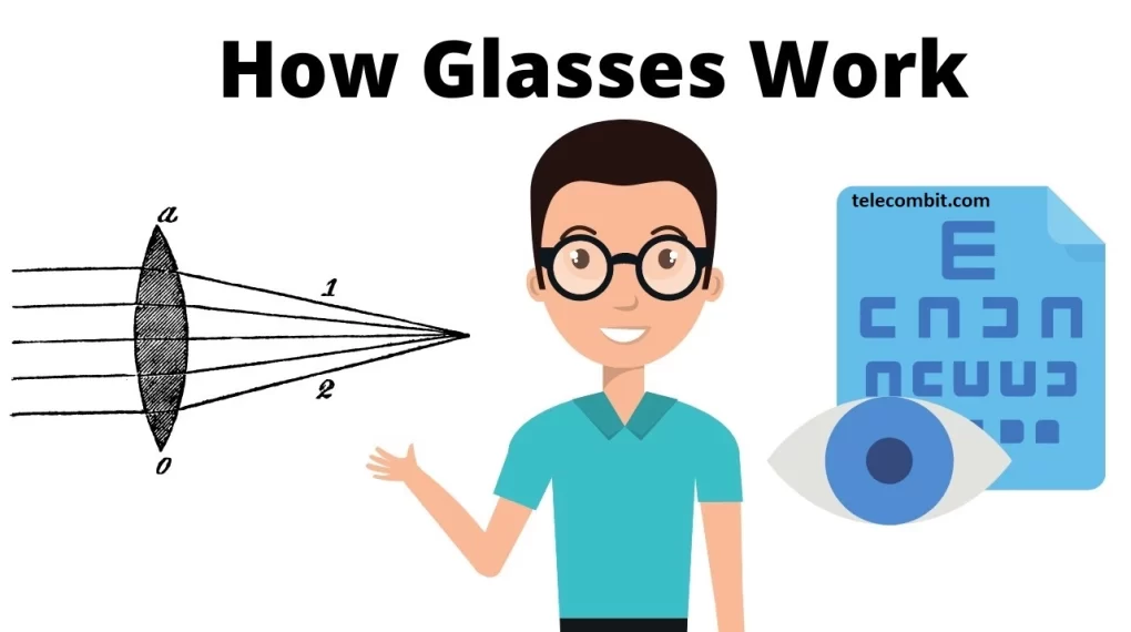 How the Glasses Work-telecombit.com