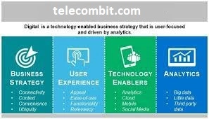 Integration of IT and Business Strategy-telecombit.com