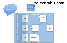 Policy Action and Enforcement-telecombit.com