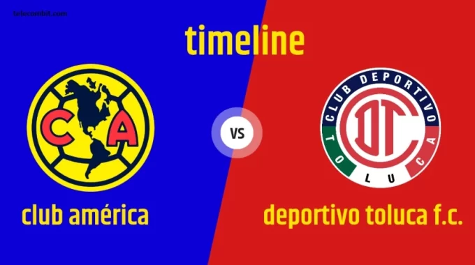 Record of the Club América vs. Deportivo Toluca F.C. timeline