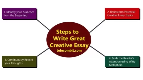 What Is a Creative Essay?-telecombit.com