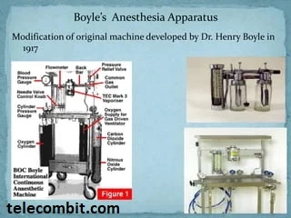 Anesthesia Machine / Boyle’s Apparatus-telecombit.com