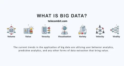 Big Data and its Effect on Logistics-telecombit.com