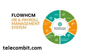 Integration with Payroll and HR Systems-telecombit.com