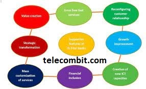 Supportive Features-telecombit.com