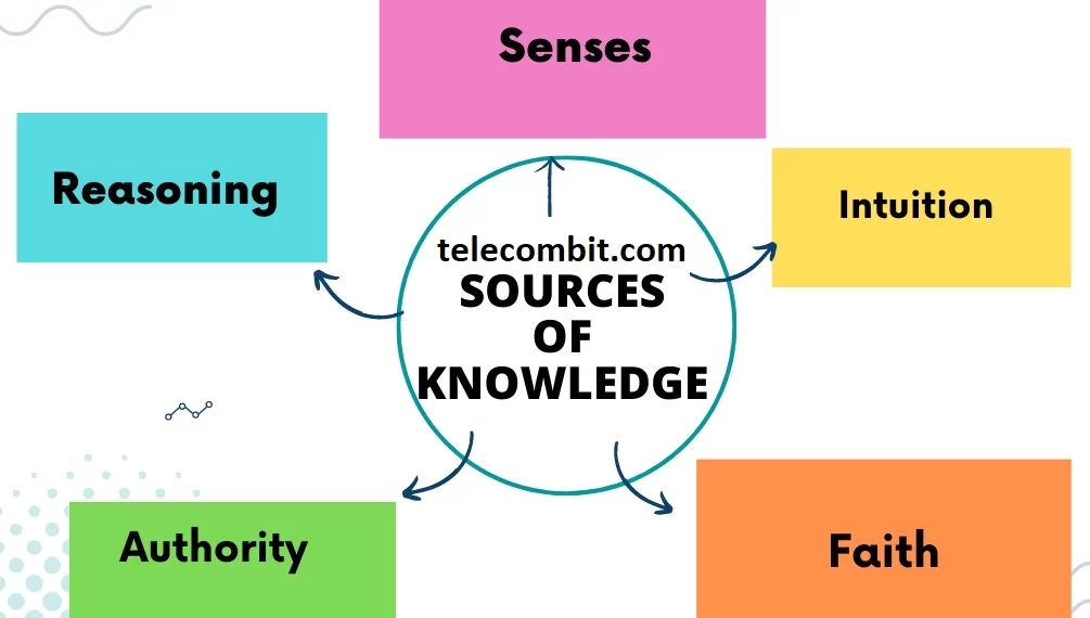 A Source of Knowledge-telecombit.com