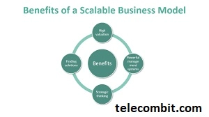 Think scalability and future growth-telecombit.com